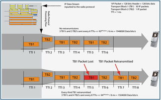 借助IP網(wǎng)絡(luò)測(cè)試技術(shù)，提升高帶寬無線網(wǎng)絡(luò)設(shè)備開發(fā)水平